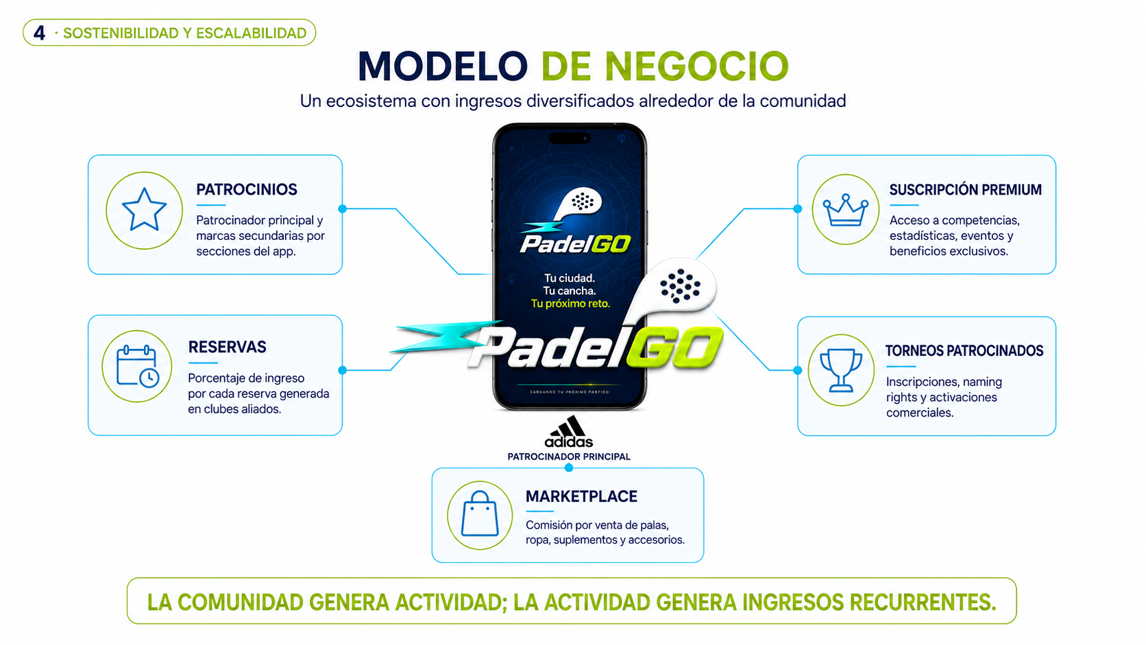 Modelo de negocio de PADELGO