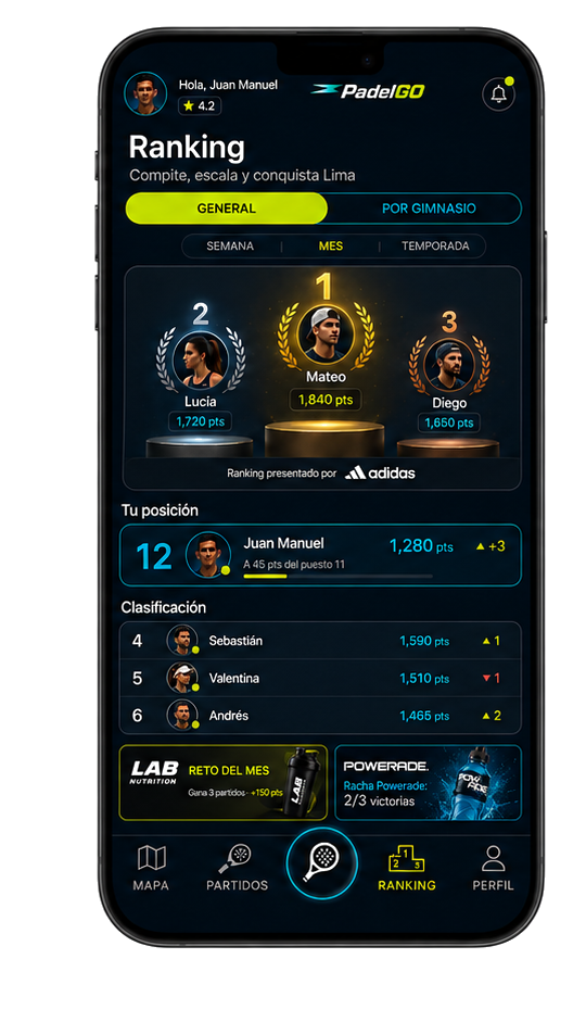 Ranking PADELGO
