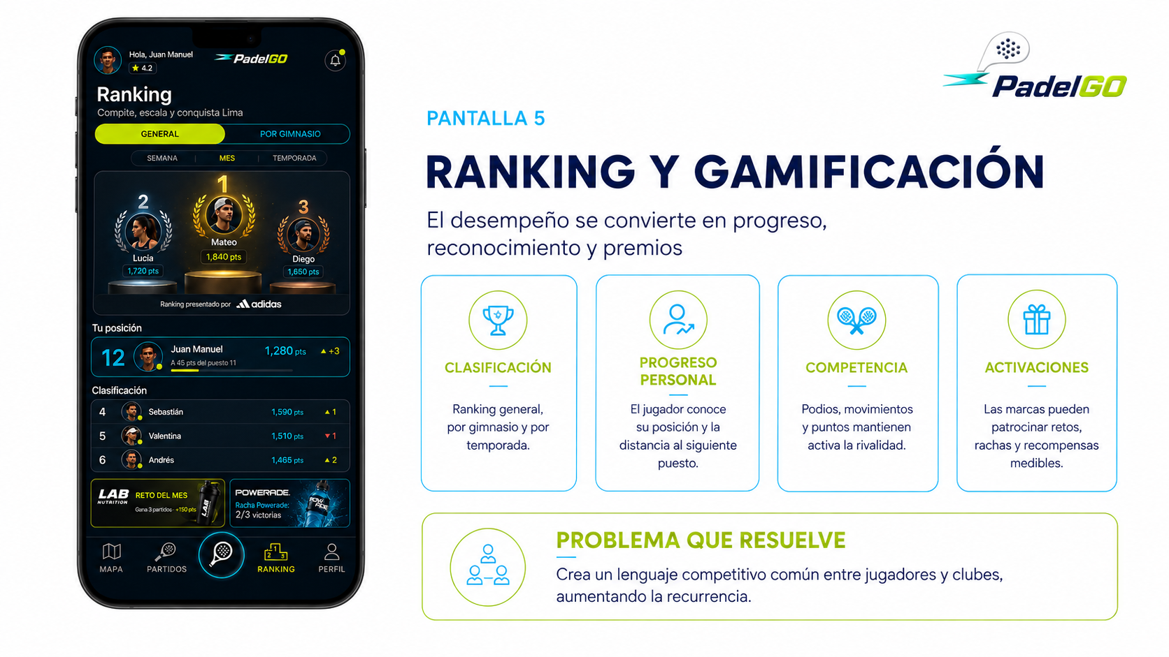 El progreso se convierte en competencia